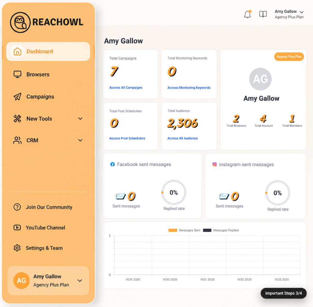 Instagram Profile Growth