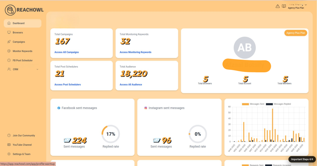Facebook and Instagram Automation Software Dashboard