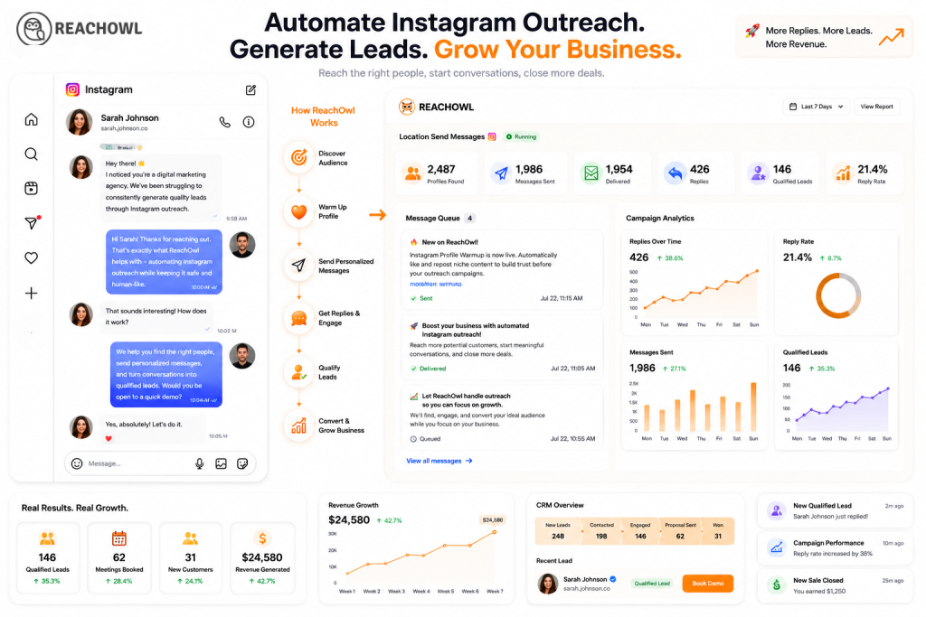 Instagram DM Automation using Facebook and Instagram Automation Software