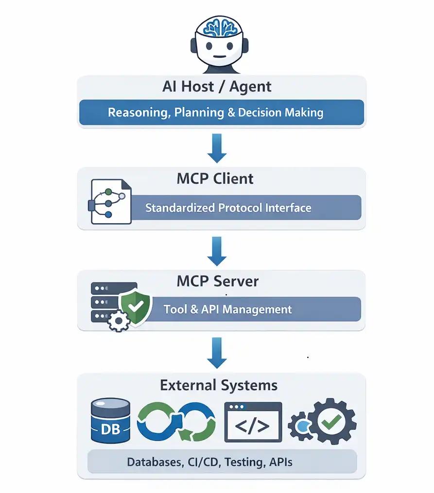 ReachOwl MCP