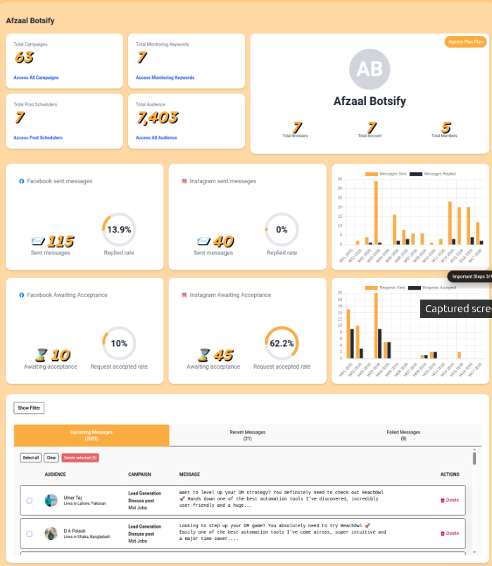 ReachOwl dashboard: campaign totals, Facebook and Instagram message analytics with reply rates, and queued outreach.