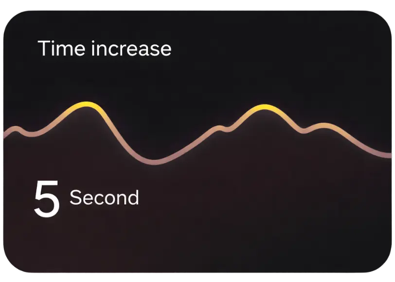 time increase