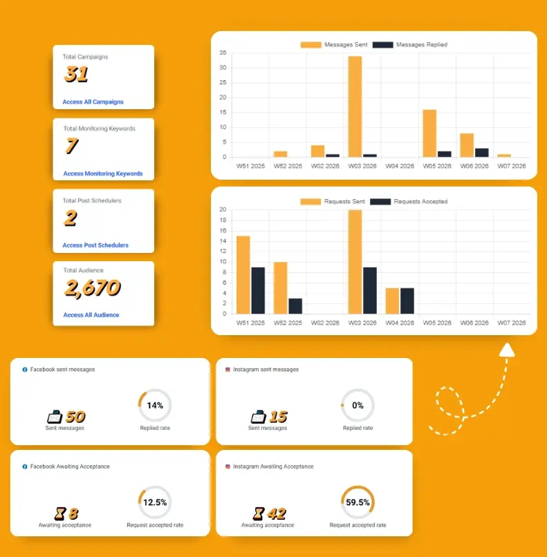 transaction-statistics